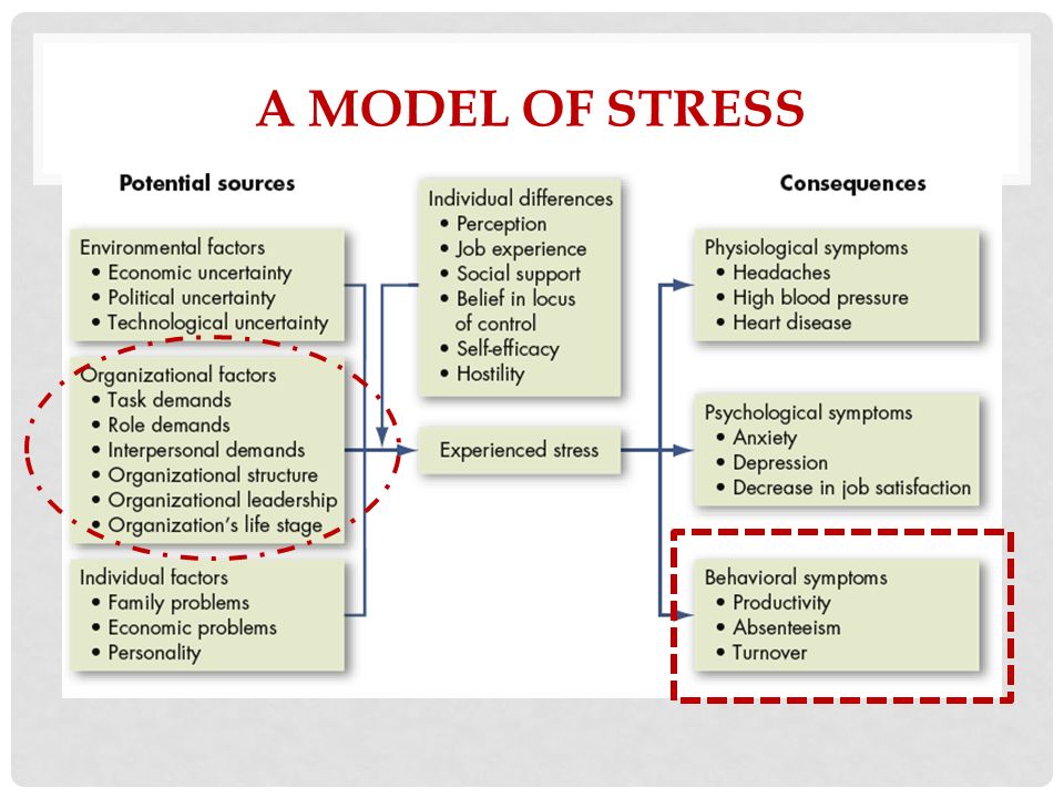 How can overcome depression