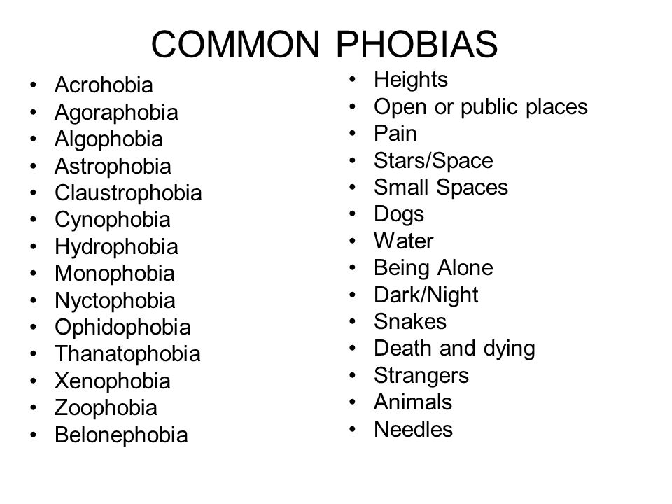 Kinds of phobias. Common Phobias. Types of Phobias. Фобии на английском. Виды фобий на английском.