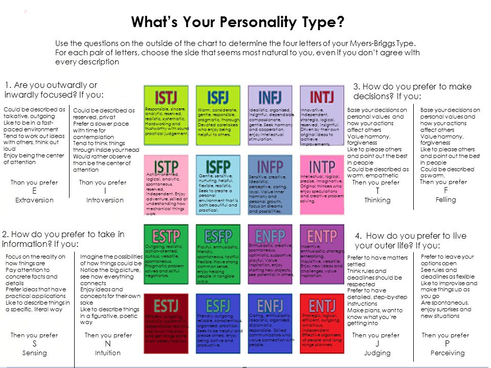 Instrument personality types