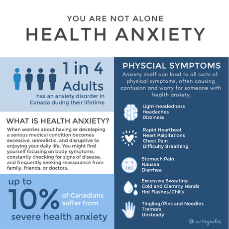 Symptoms of anxiety and panic