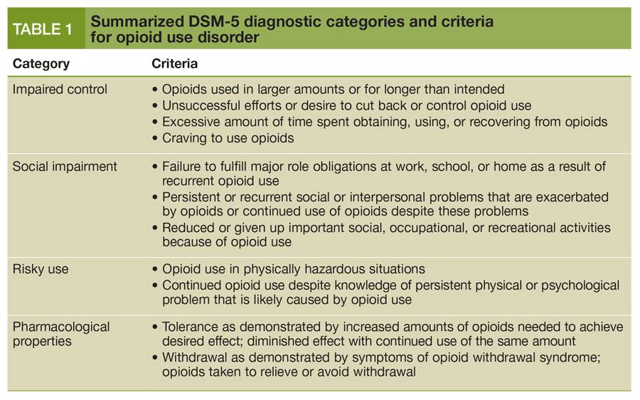 How to write a diagnosis for dsm 5