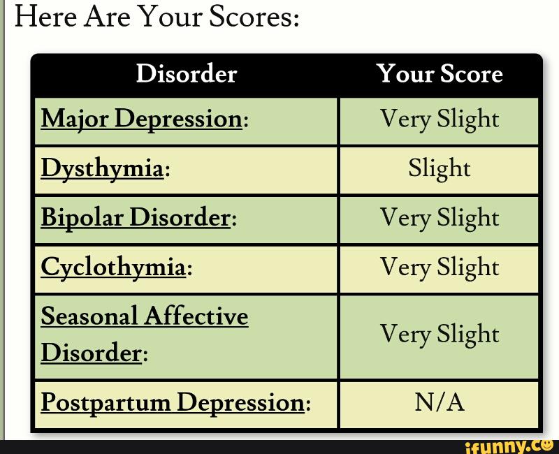 Depression disorders test