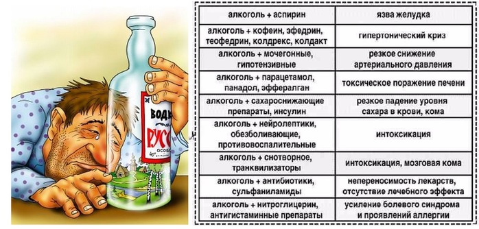 Что будет если выпить сразу. Парацетамол и алкоголь последствия. Таблетки смешанные с алкоголем. Смешивание лекарства с алкоголем последствия. Парацетамол запивать алкоголем.