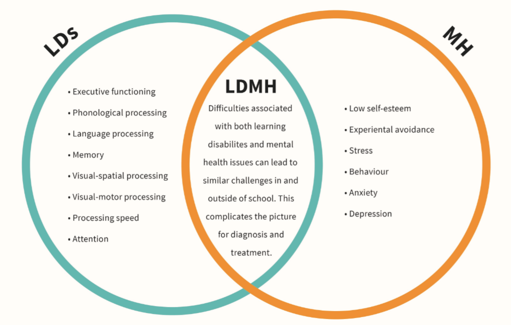 5 Benefits of Journaling for Mental Health