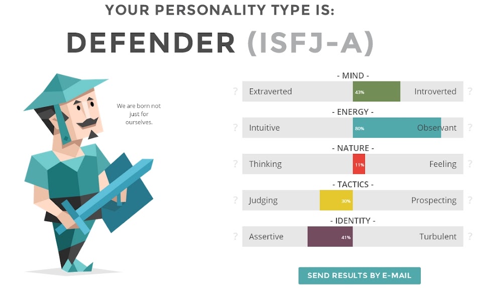 i thought i am an isfj/isfp/esfj. But how i got these results then? Pls  help (sorry for bad english) : r/MbtiTypeMe