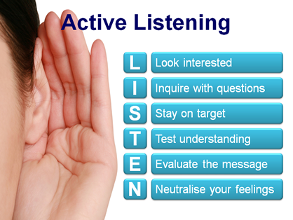 Active Listening. Active Listening skills. Active listener. Active Listening techniques.