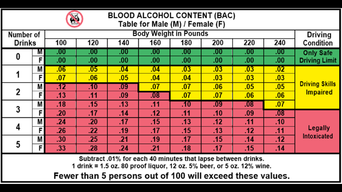 0.002 Bac. Bac в промилле. 0.05* Bac в промилле. 0.01 Bac.