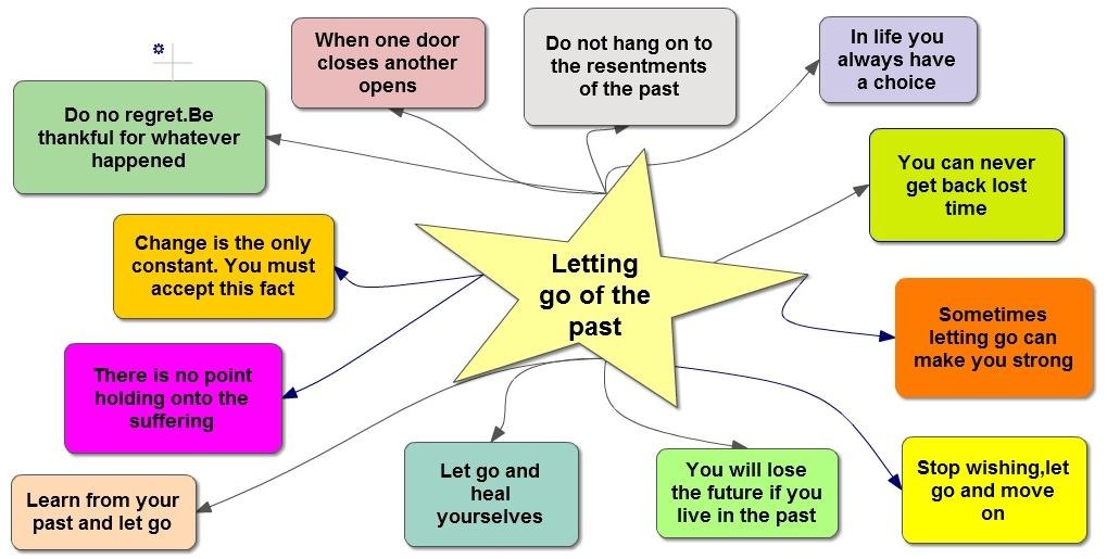 You have to let go of the past