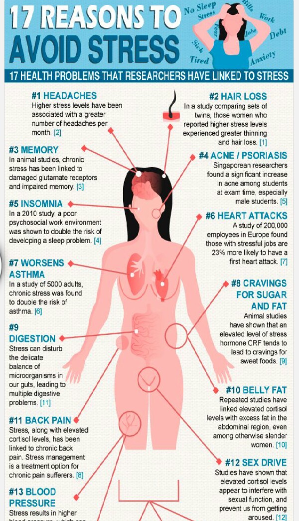 Stress reducing hormones