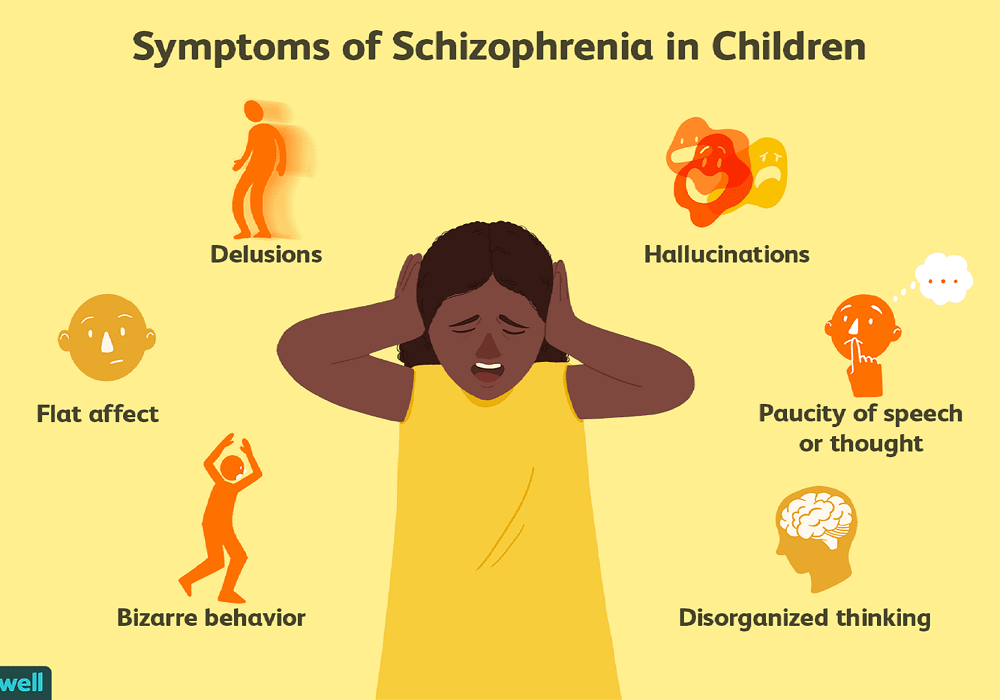 Is being effected. Schizophrenia Symptoms. Causes of Schizophrenia. What is Schizophrenia. Childhood Schizophrenia.