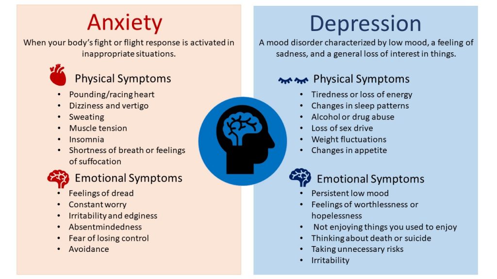 Antidepressant emotional blunting