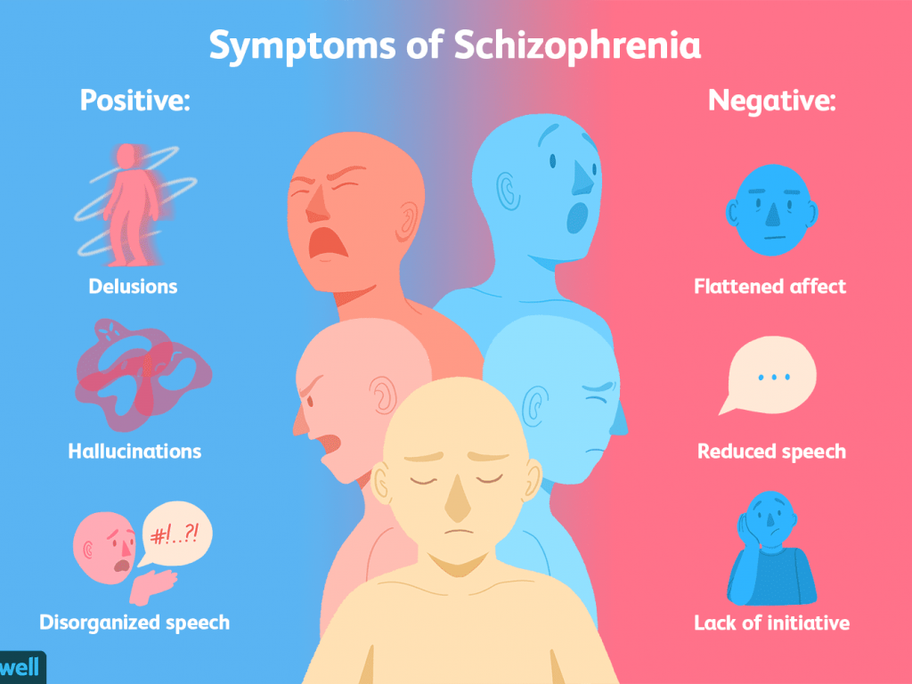 Workplace accommodations for bipolar disorder