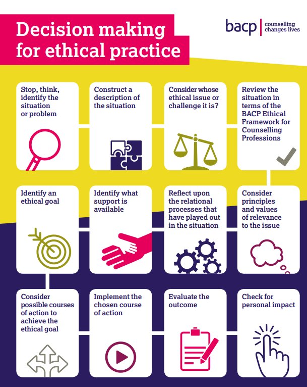 Possible course. Models of ethical decision making. Personal decision Framework. British Association of Counselling and Psychotherapy. The ethical Challenge.