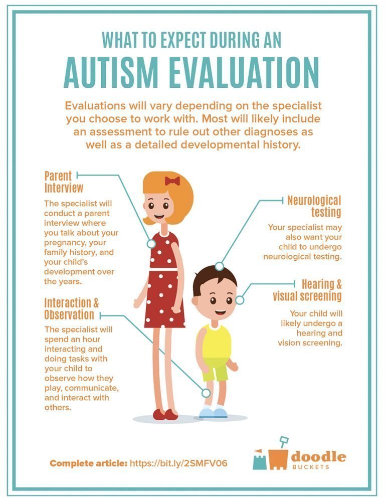 Autism spectrum test teenager