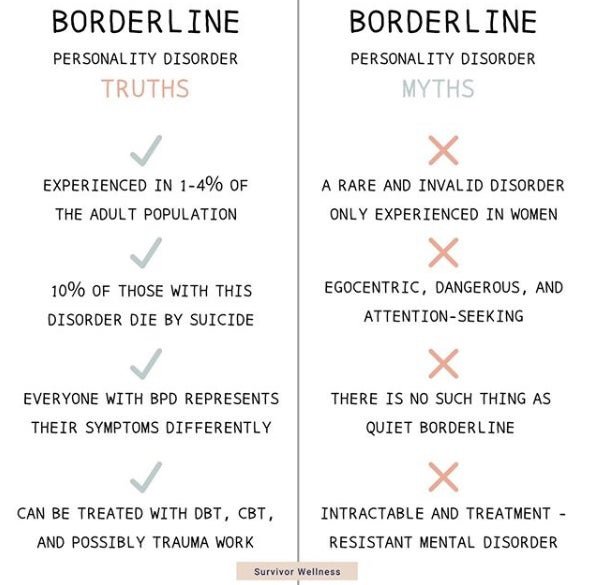 Borderline текст. Borderline Disorder. Personality Disorders. Borderline personality Disorder расстройство.