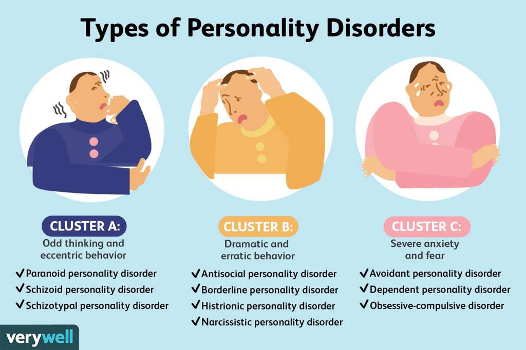 Borderline personality symptoms in relationships