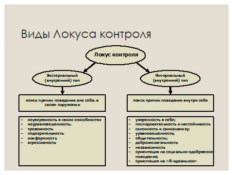 External locus of control define