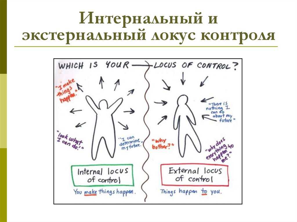 Интернальный локус контроля. Интернальный и экстернальный Локус контроля. Внешний Локус контроля в психологии это. Экстернальность локуса контроля. Интернальный Локус контроля это в психологии.