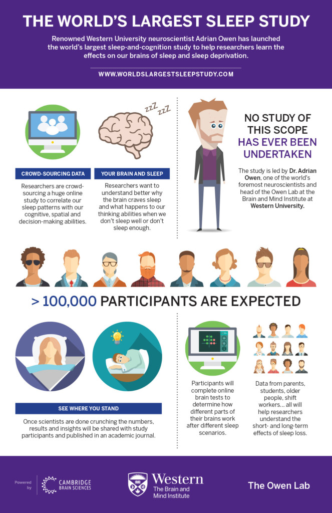 Emotional deprivation disorder test