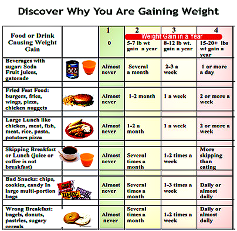 How to get weight. How to gain Weight. Weight gain ao3. Candy gain Weight gain. Weight gain Stages.