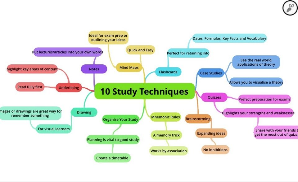 Mnemonic devices for psychology terms