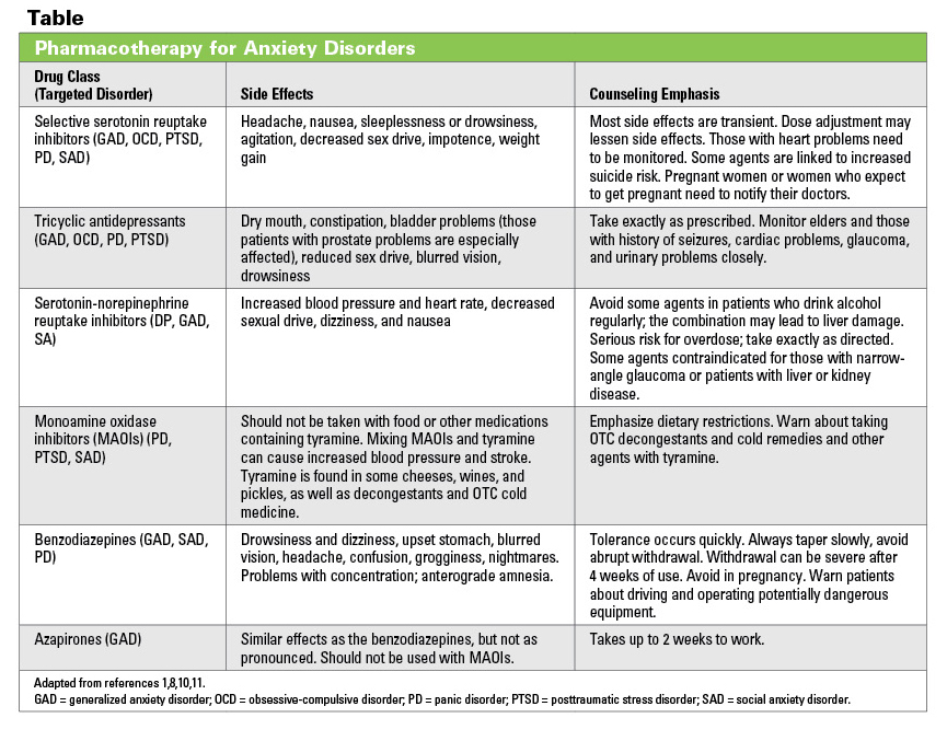 Anxiety перевод на русский. Somatic Disorder. What are the causes of Anxiety Disorders and Anxiety?. What can cause Anxiety. Cbt for Anxiety Disorders.