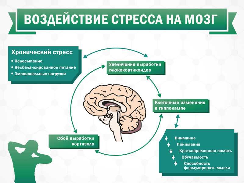 Chronic depression dysthymia