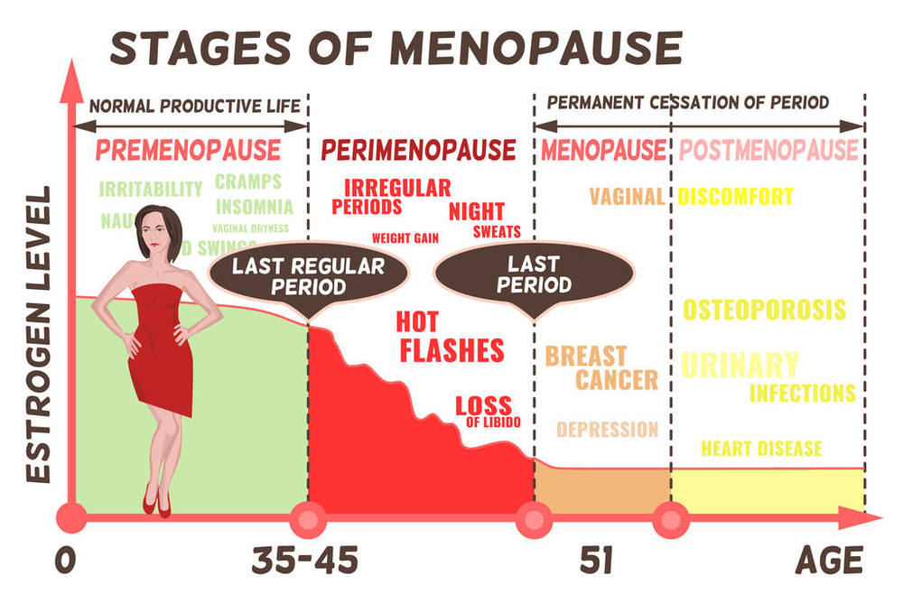 Pristiq reviews for menopause