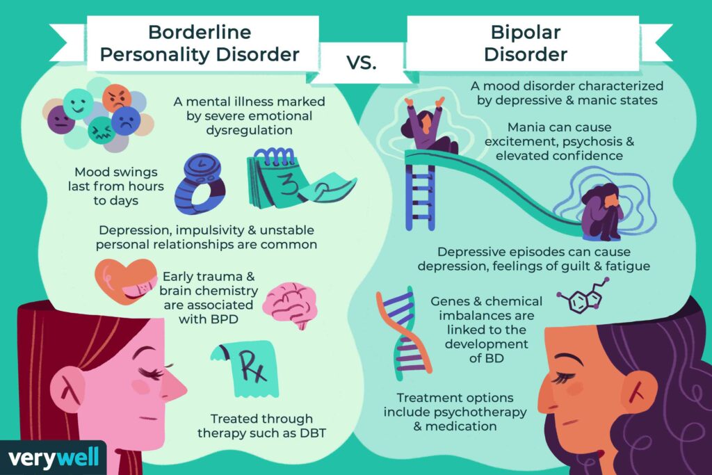 Bipolar disorder counseling