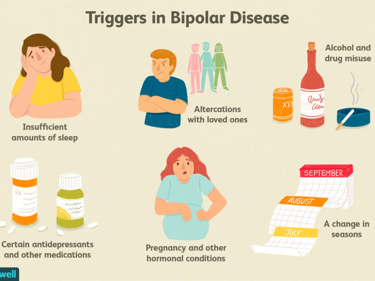 Type 1 and 2 bipolar disorder