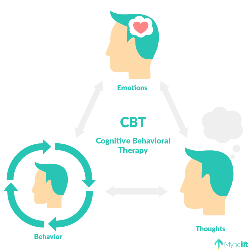 Conjunctive behavioral therapy