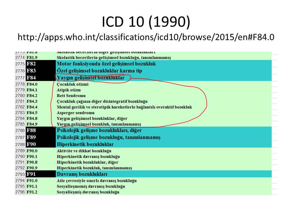 polytrauma icd 10