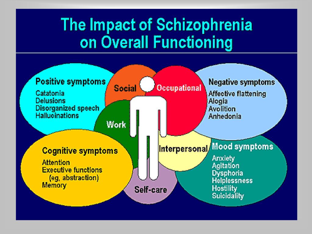 Which is a negative symptom of schizophrenia