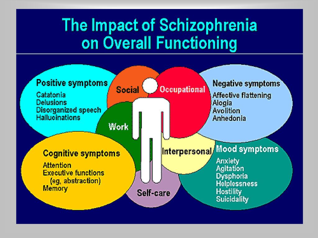 Enhanced function. Negative Symptoms of Schizophrenia. Cbt for Schizophrenia. Negative and positive Symptoms Schizophrenia. Schizophrenia одежда.