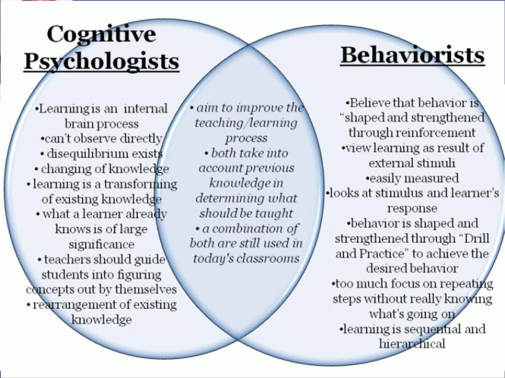 Psychology of states