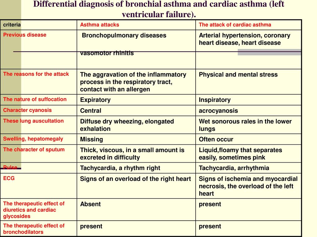 Ptsd differential diagnosis