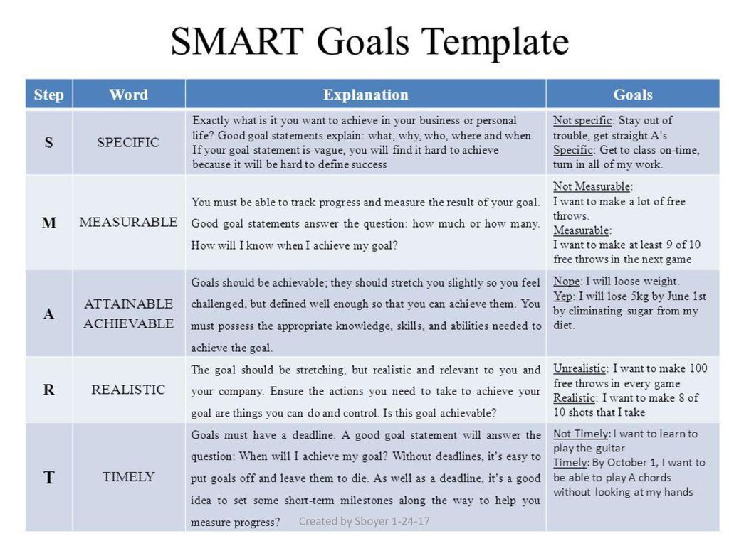 This year i want. Smart goals. Смарт цели. Smart goals Template. Smart goals примеры.