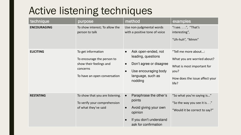Leading questions. Effective Listening techniques. Active Listening techniques. Techniques of teaching Listening skills. Listening activities.