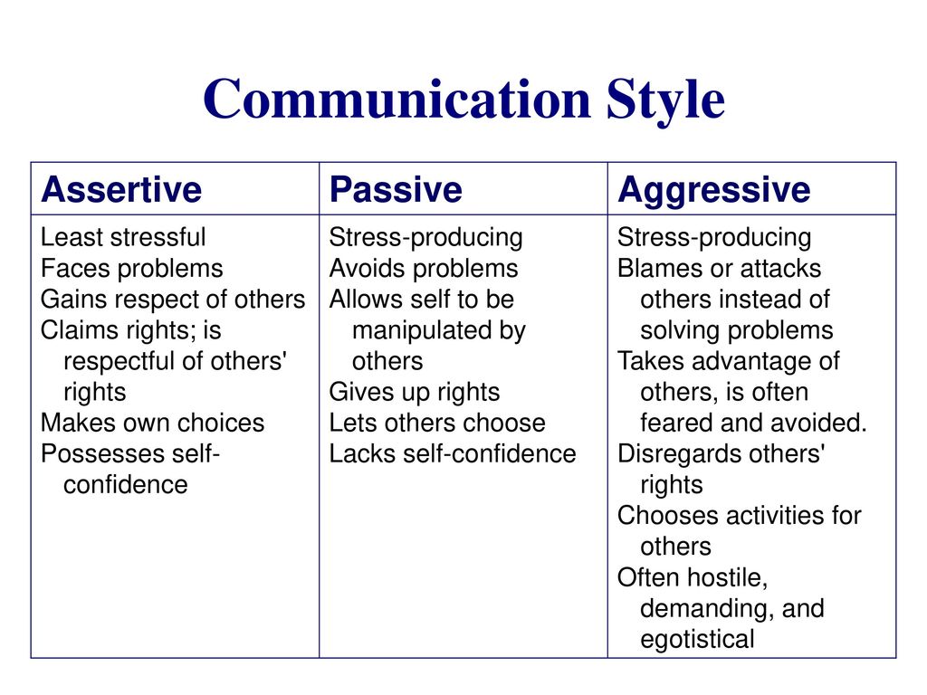 Avoidant communication style