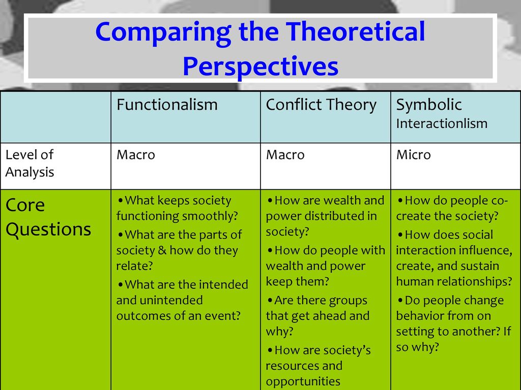 Compared comparison. Theoretical perspectives in Sociology. Perspectives уровни. Comparative Analysis. Comparison Theory.