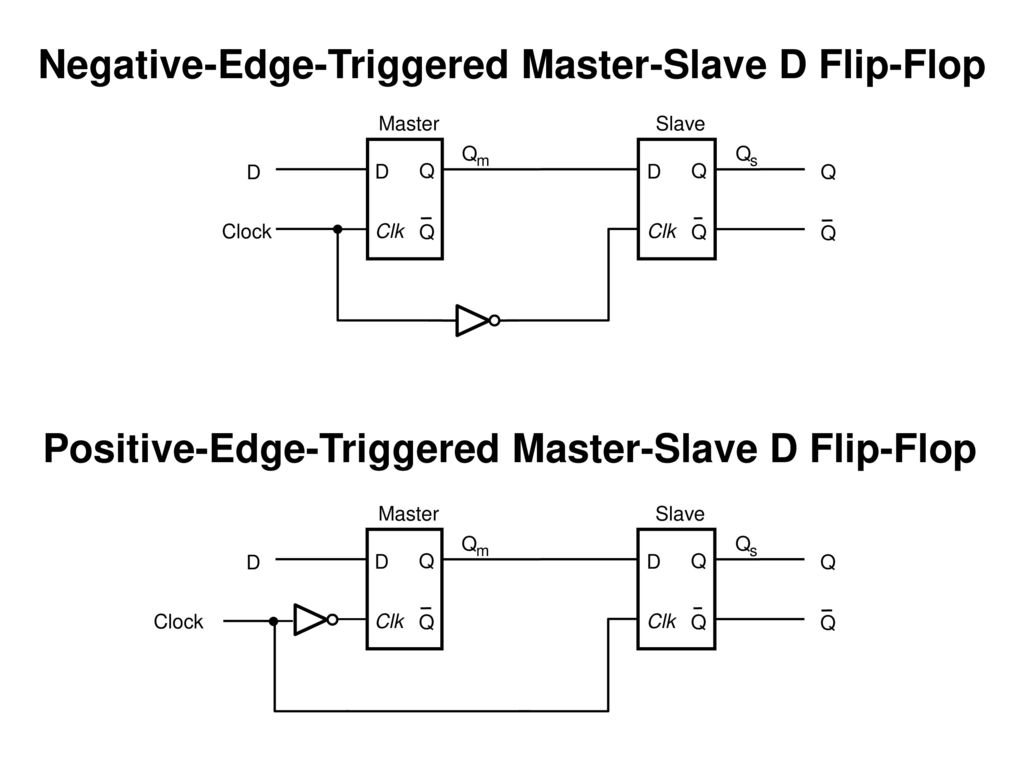 D flip flop. Схема RS триггера Flip-Flop. D Flip Flop Trigger. Master slave d триггер. D Flip Flop Master.