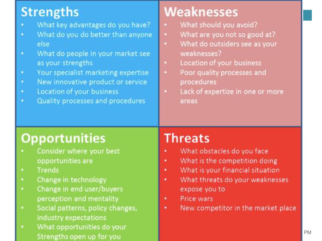 Wait of weakness. SWOT Analysis. SWOT analyse. SWOT for teachers. SWOT personal Analysis for teacher.