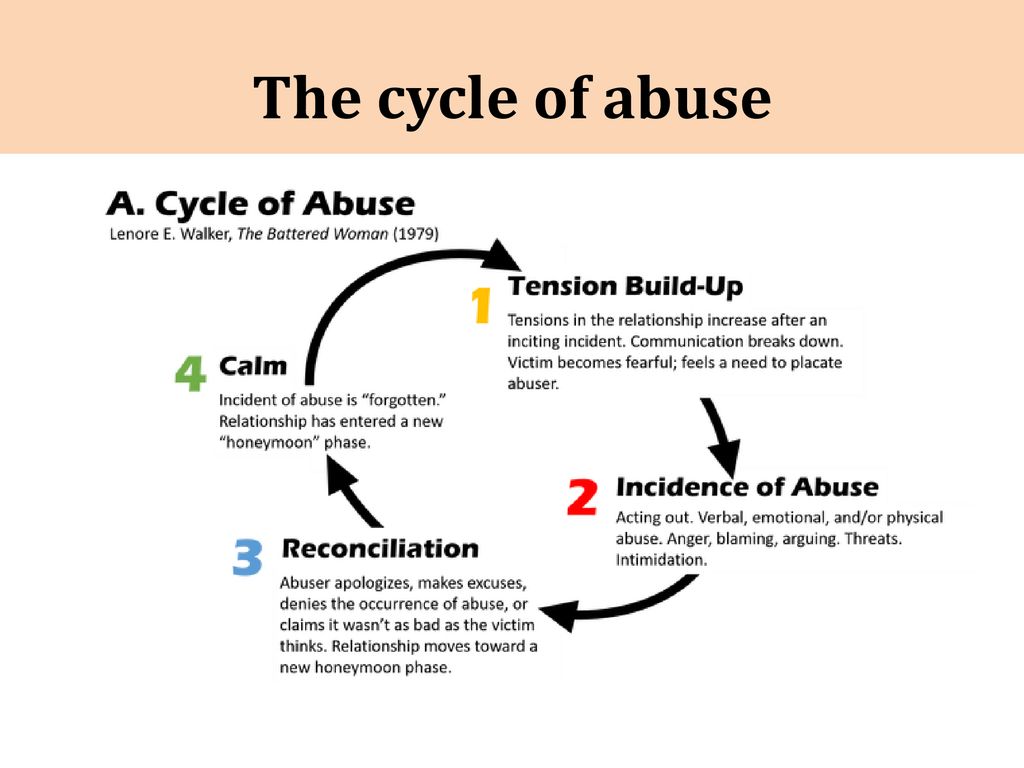 Victim of abuse becomes the abuser