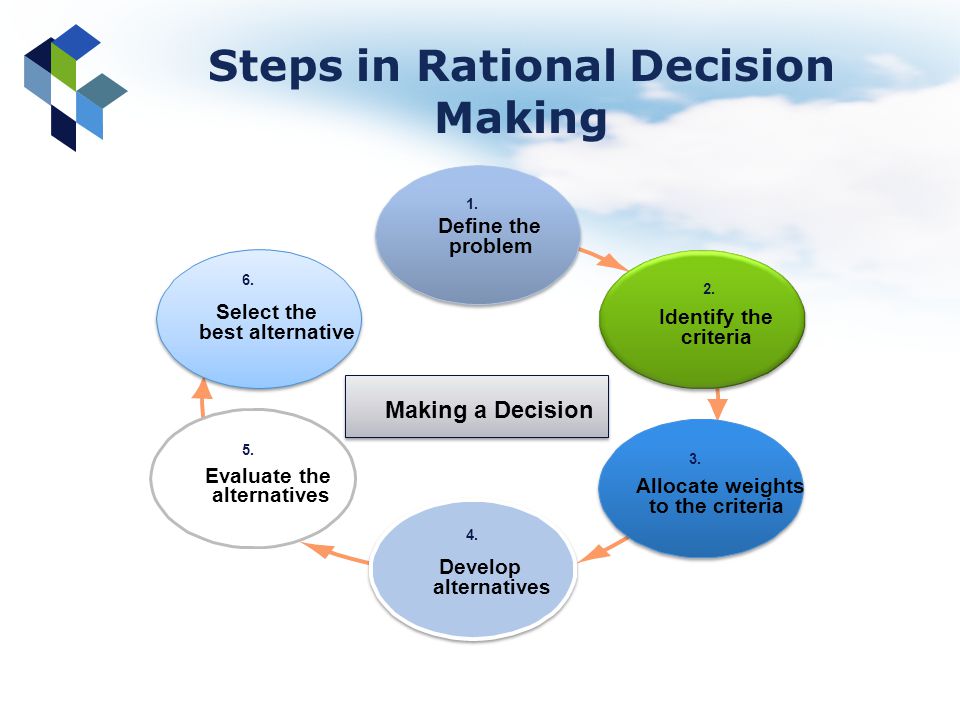 Decision making cards