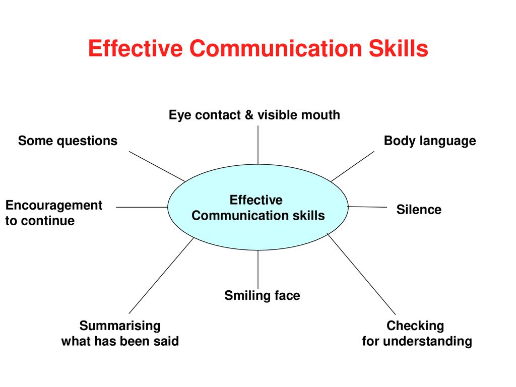 Communication examples