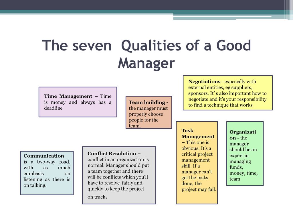 I m necessary. Qualities of a good Manager. Personal qualities of Manager. Characteristics of Management. What are qualities of good Manager?.