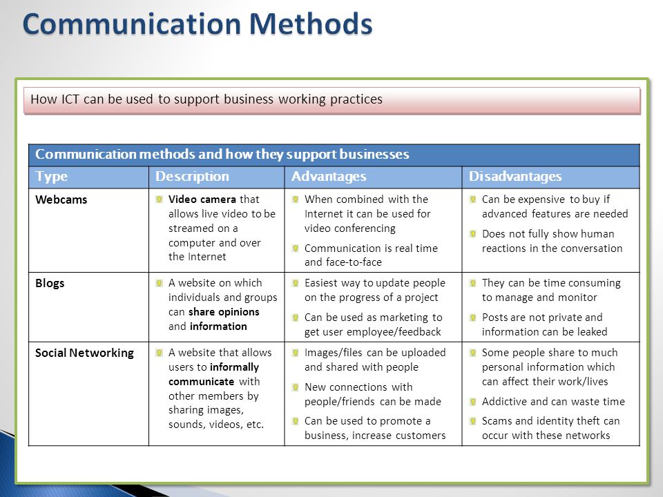 When communicating. Methods of communication. Communicative method. Advantages disadvantages of communicative method. Methods в статье.