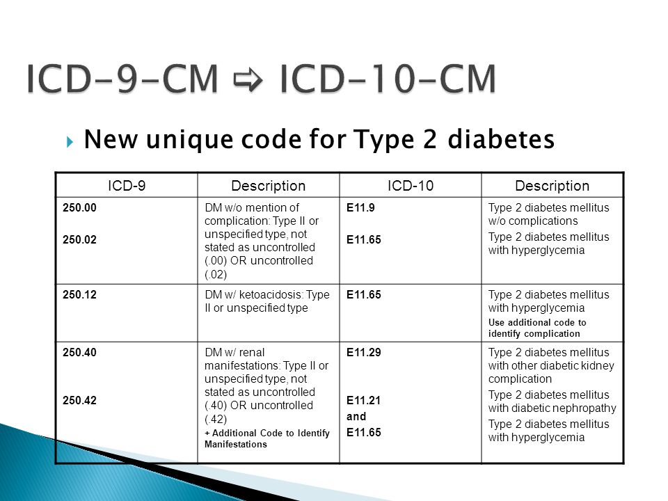 Unique codes. ICD 10. Код ICD-O. ICD-10cm. ICD-0 code 8140/3 расшифровка.