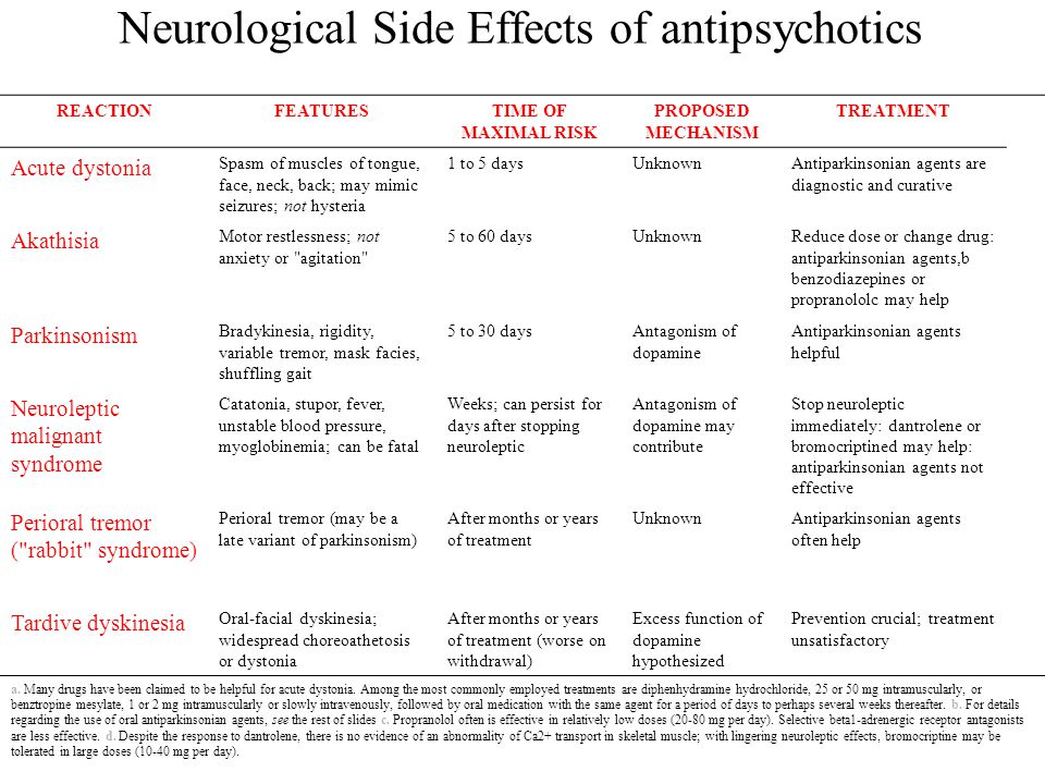 Common side effects of lithium