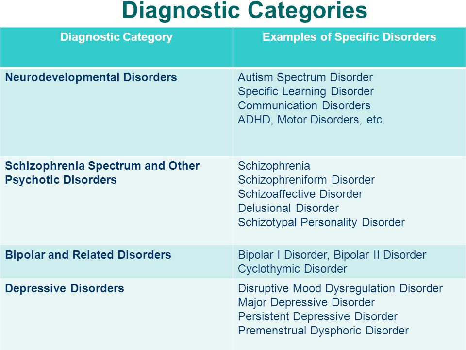Major depression diagnosis dsm 5